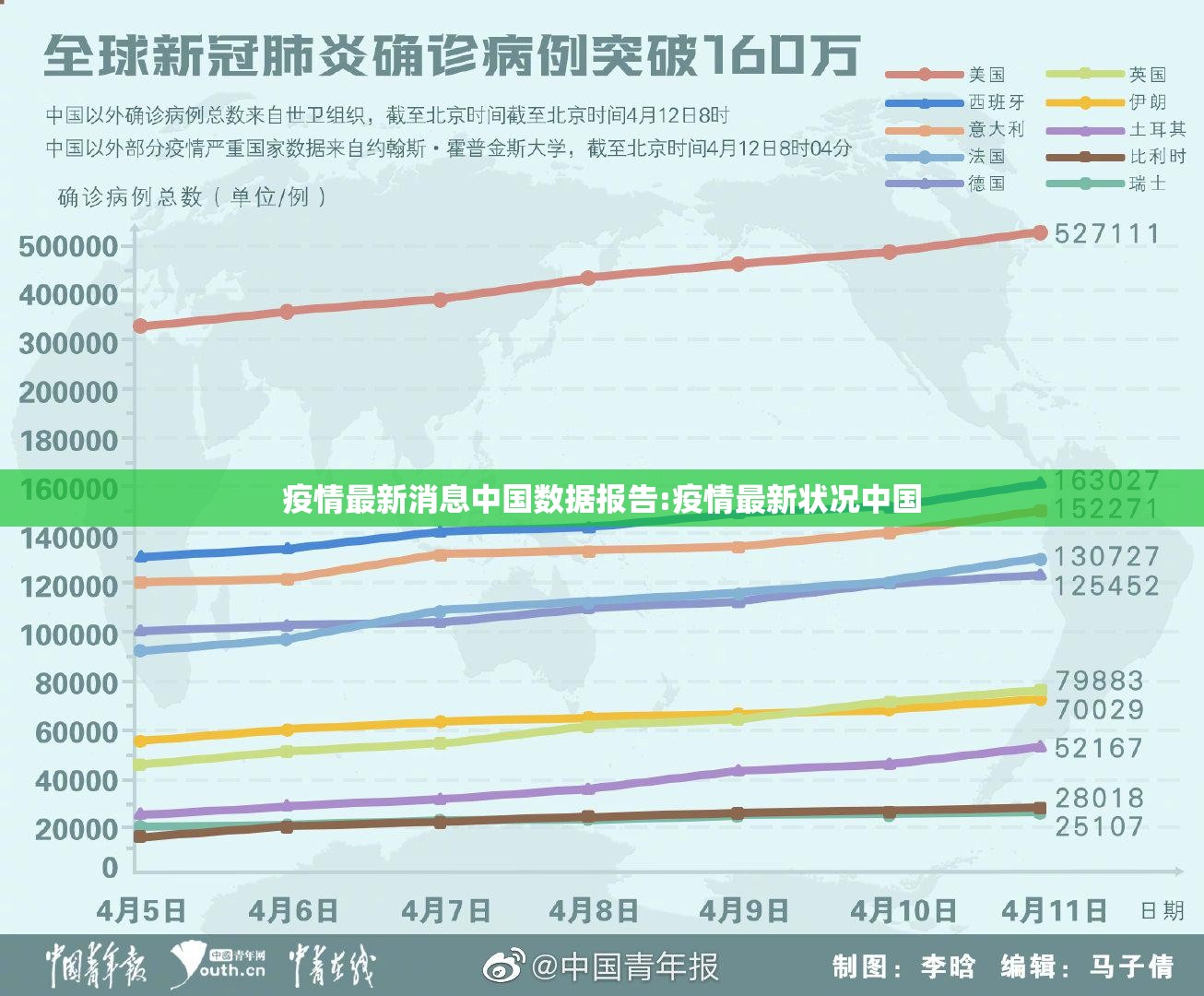 疫情最新消息中国数据报告:疫情最新状况中国