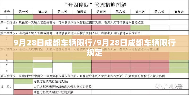 9月28日成都车辆限行/9月28日成都车辆限行规定