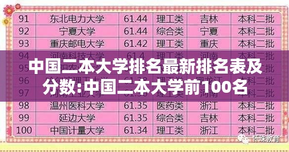 中国二本大学排名最新排名表及分数:中国二本大学前100名 中国二本大学排名最新排名表及分数:中国二本大学前100名