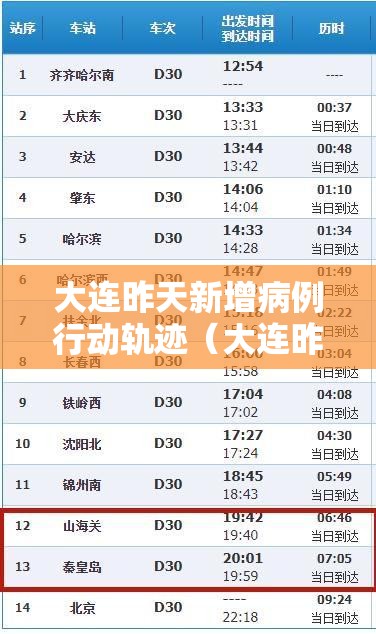 大连昨天新增病例行动轨迹（大连昨天新增病例行动轨迹图）