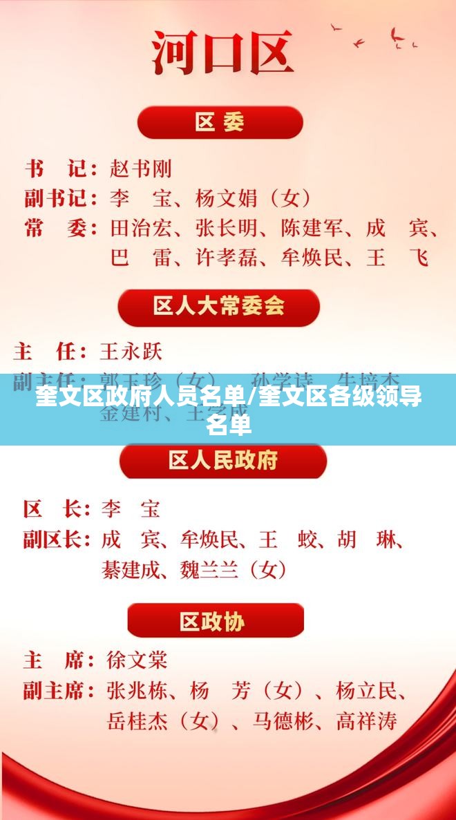 奎文区政府人员名单/奎文区各级领导名单