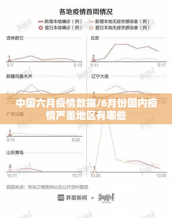 中国六月疫情数据/6月份国内疫情严重地区有哪些