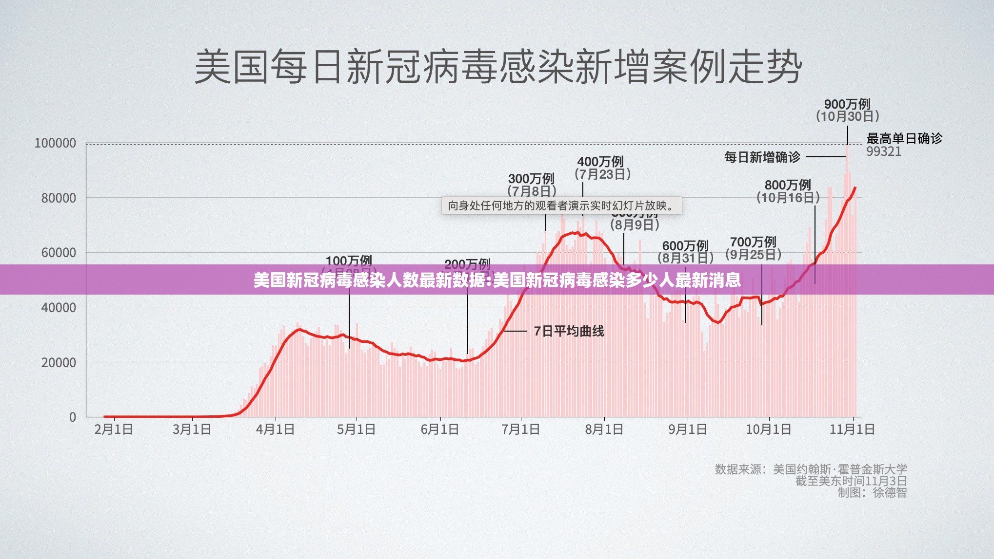 美国新冠病毒感染人数最新数据:美国新冠病毒感染多少人最新消息