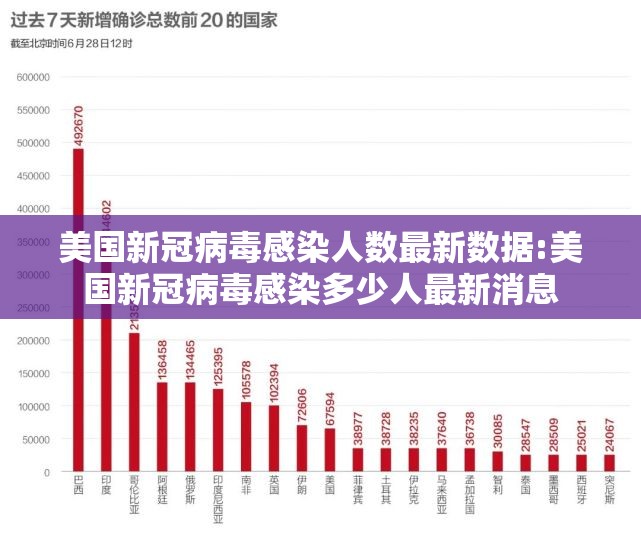 美国新冠病毒感染人数最新数据:美国新冠病毒感染多少人最新消息