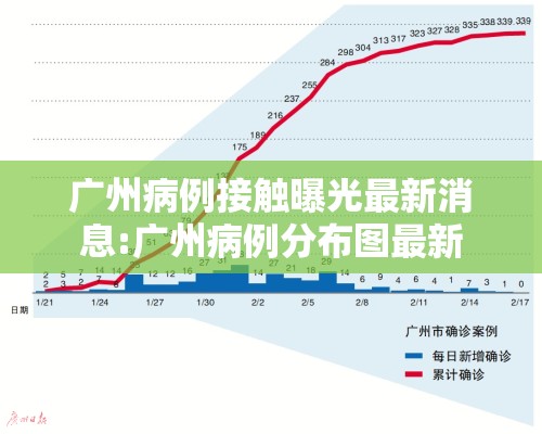 广州病例接触曝光最新消息:广州病例分布图最新