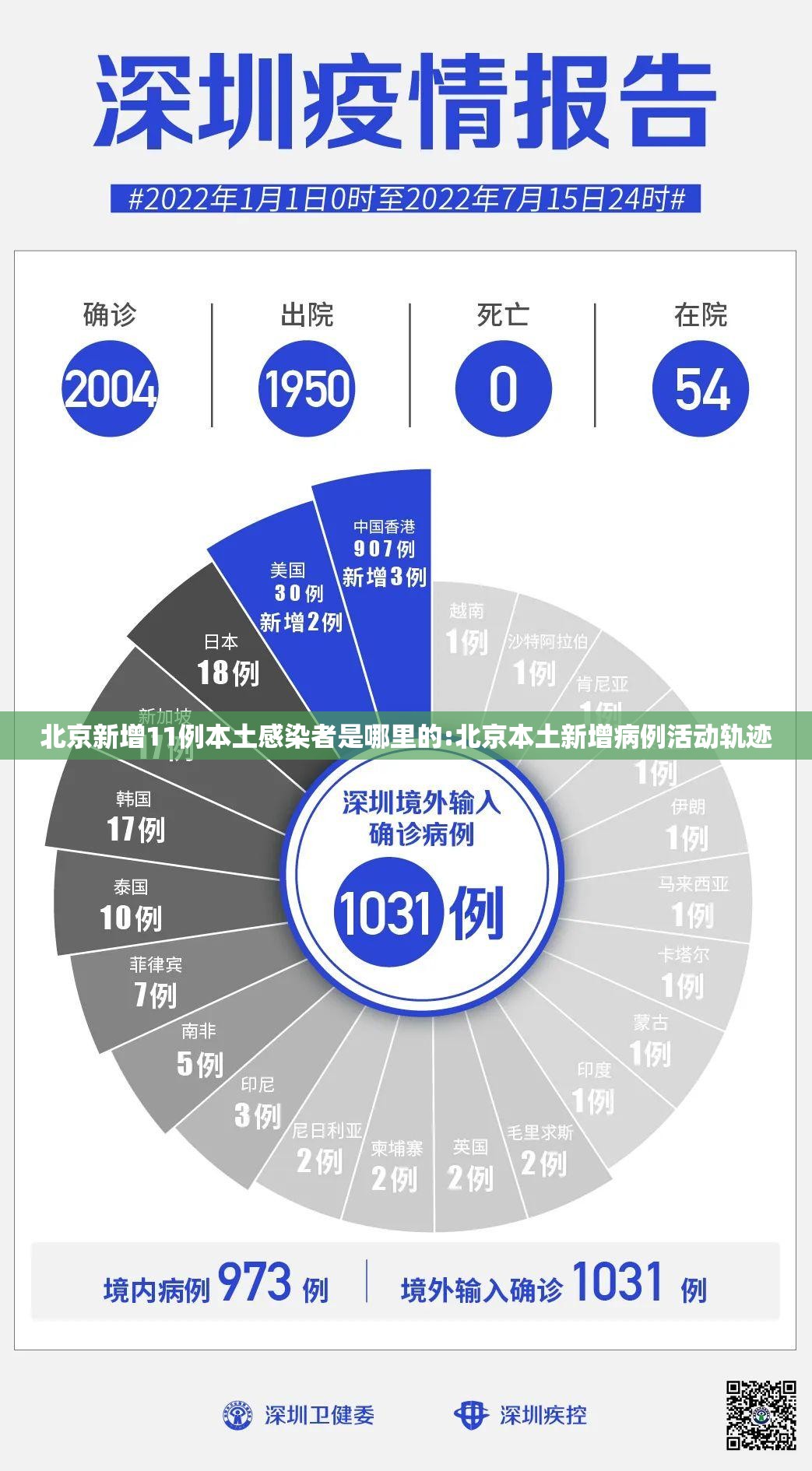 北京新增11例本土感染者是哪里的:北京本土新增病例活动轨迹