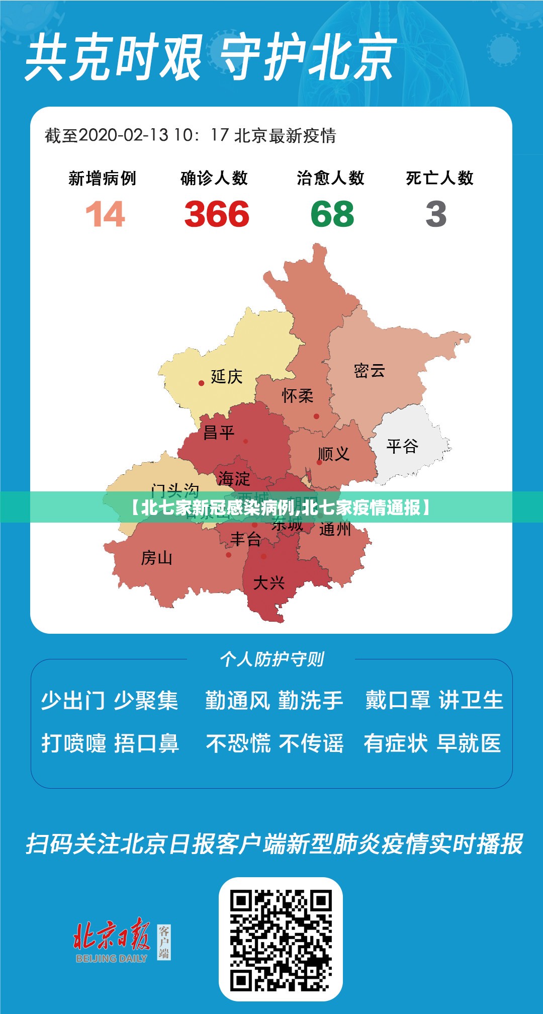 【北七家新冠感染病例,北七家疫情通报】