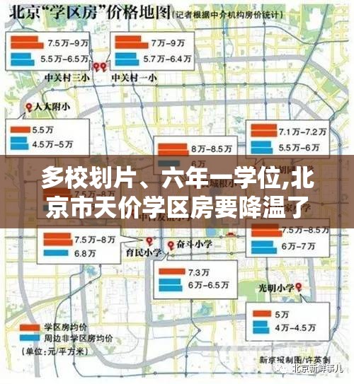 多校划片、六年一学位,北京市天价学区房要降温了?:北京学区房价格骤降