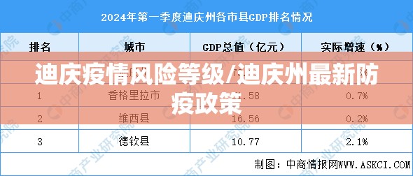 迪庆疫情风险等级/迪庆州最新防疫政策