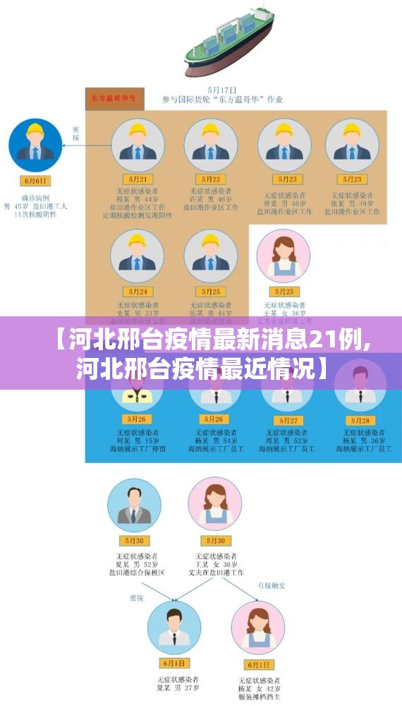 【河北邢台疫情最新消息21例,河北邢台疫情最近情况】