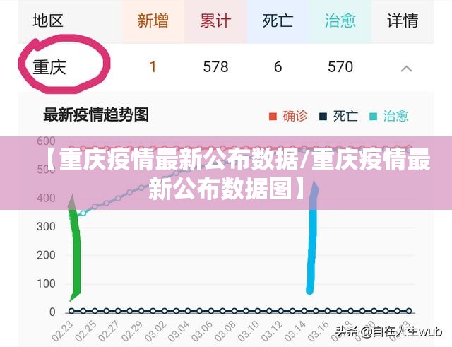【重庆疫情最新公布数据/重庆疫情最新公布数据图】