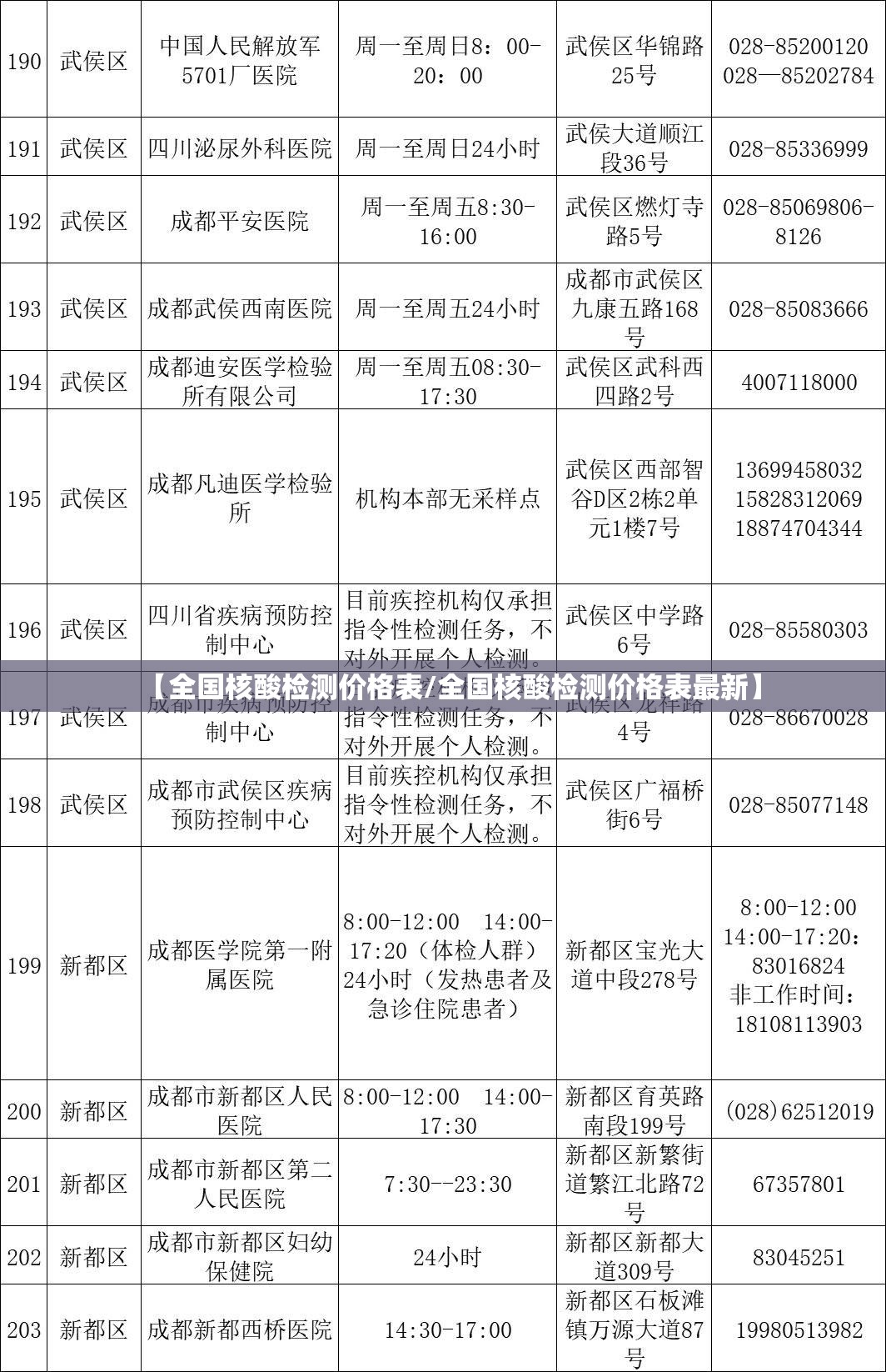 【全国核酸检测价格表/全国核酸检测价格表最新】