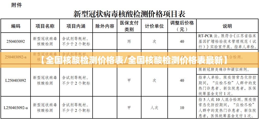 【全国核酸检测价格表/全国核酸检测价格表最新】