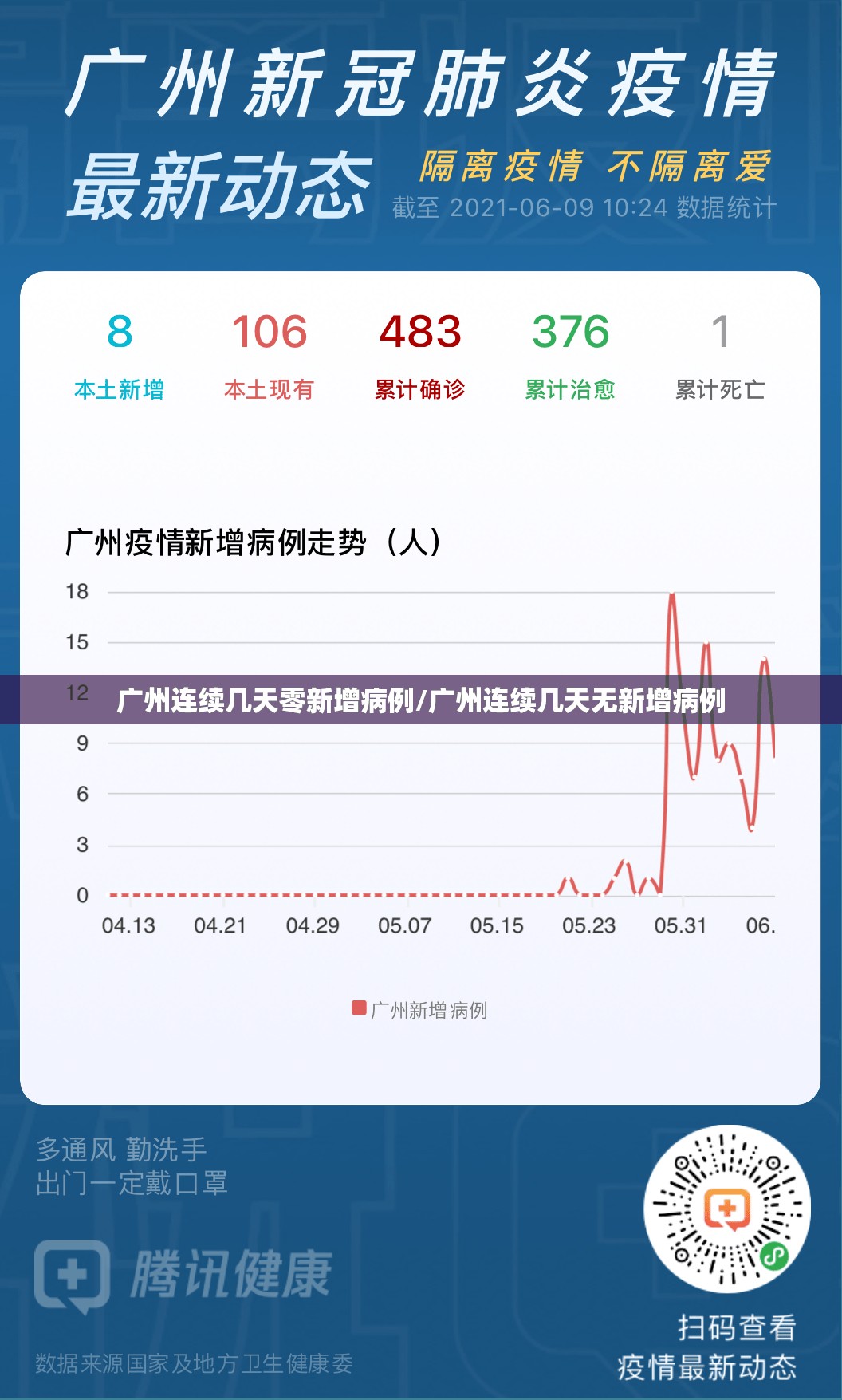 广州连续几天零新增病例/广州连续几天无新增病例