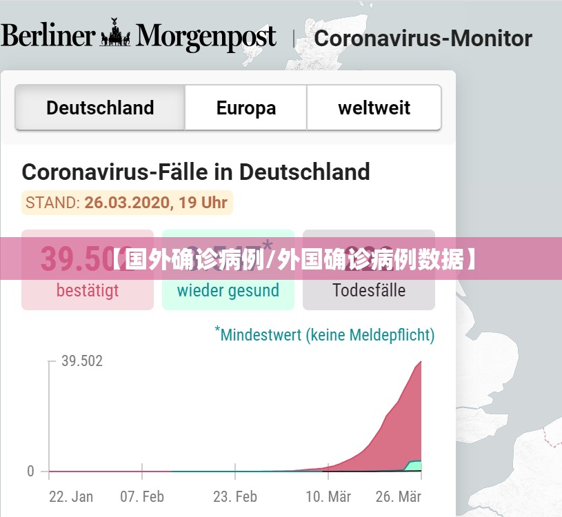 【国外确诊病例/外国确诊病例数据】