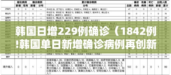 韩国日增229例确诊（1842例!韩国单日新增确诊病例再创新高,累计逾18万例）