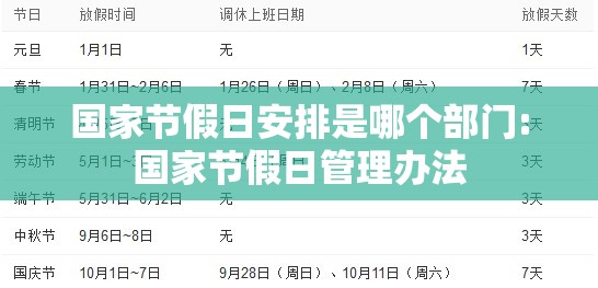 国家节假日安排是哪个部门:国家节假日管理办法