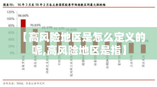 【高风险地区是怎么定义的呢,高风险地区是指】