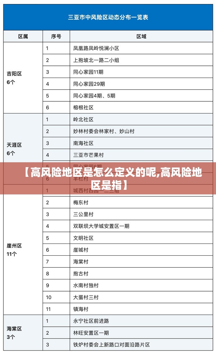 【高风险地区是怎么定义的呢,高风险地区是指】