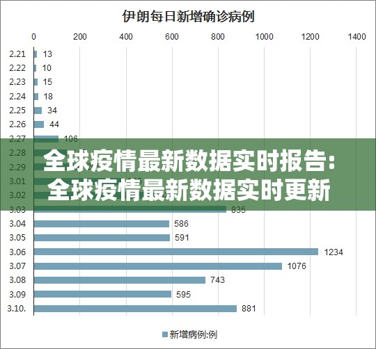 全球疫情最新数据实时报告:全球疫情最新数据实时更新 全球疫情最新数据实时报告:全球疫情最新数据实时更新