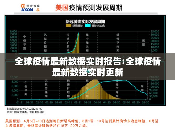 全球疫情最新数据实时报告:全球疫情最新数据实时更新 全球疫情最新数据实时报告:全球疫情最新数据实时更新