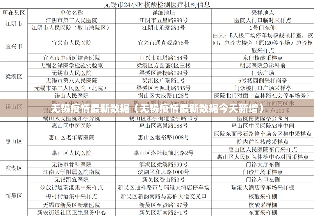 无锡疫情最新数据（无锡疫情最新数据今天新增）