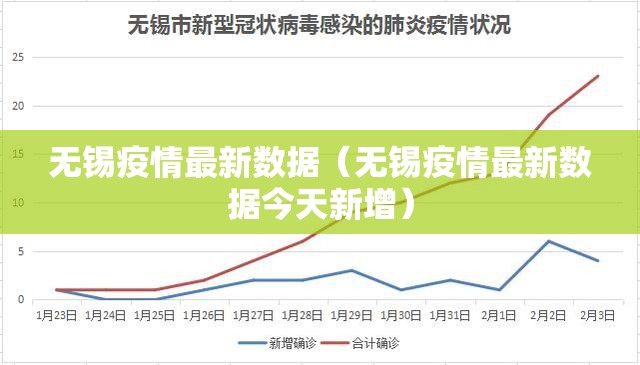 无锡疫情最新数据（无锡疫情最新数据今天新增）