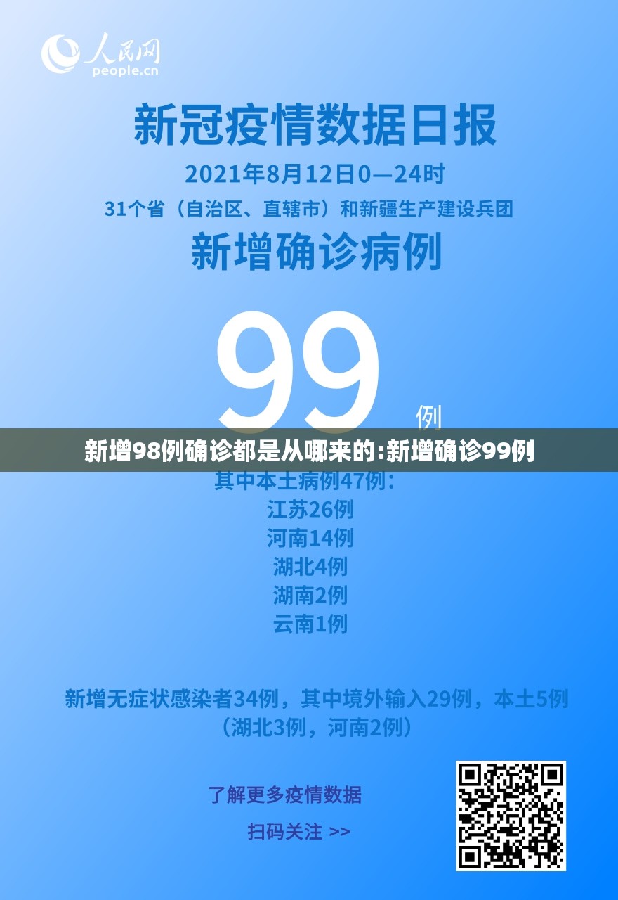 新增98例确诊都是从哪来的:新增确诊99例