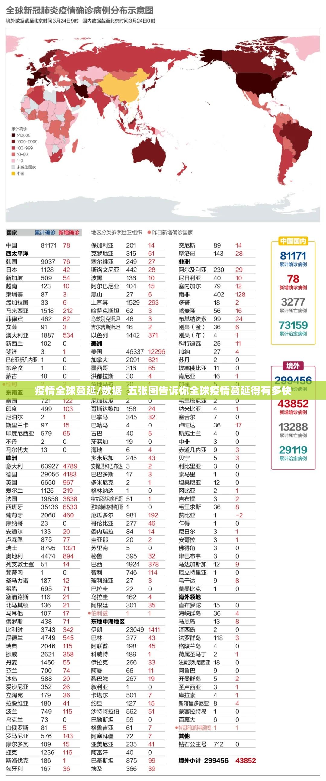 疫情全球蔓延/数据  五张图告诉你全球疫情蔓延得有多快