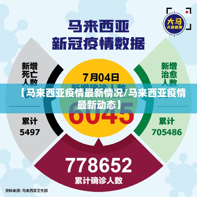 【马来西亚疫情最新情况/马来西亚疫情最新动态】
