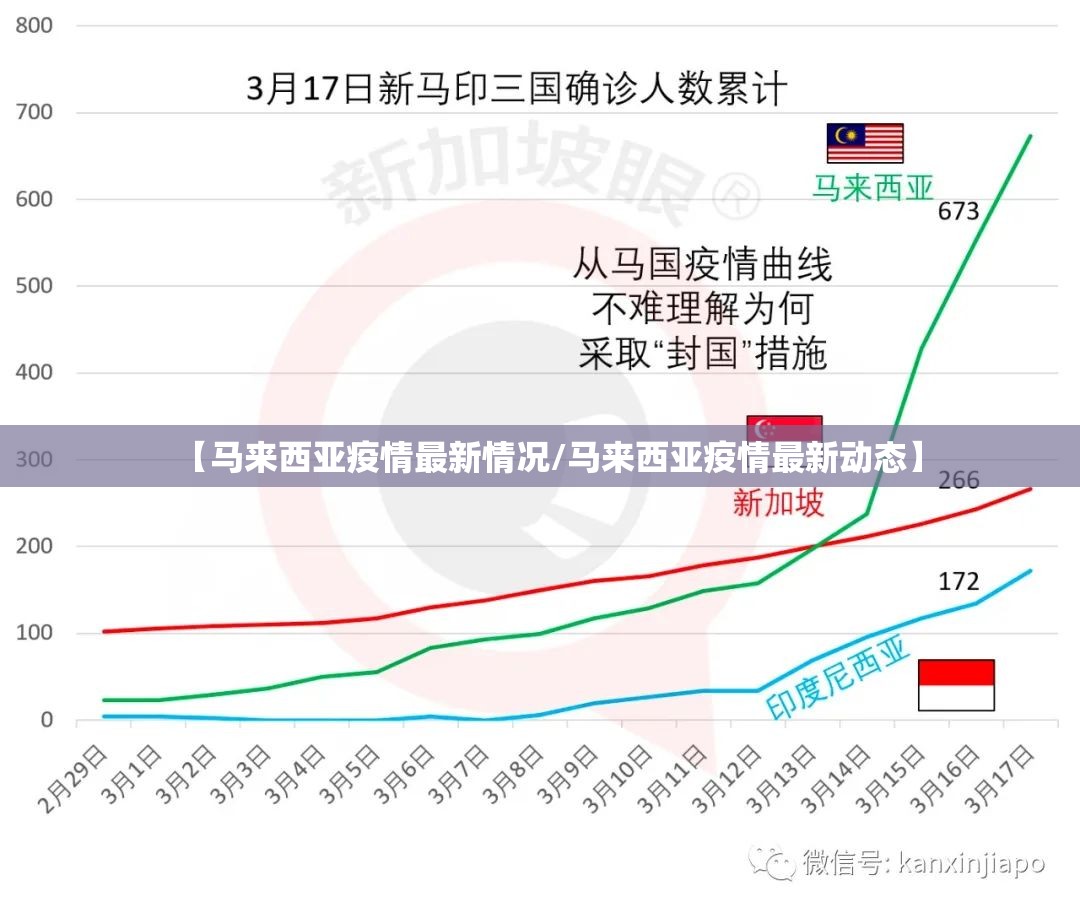 【马来西亚疫情最新情况/马来西亚疫情最新动态】