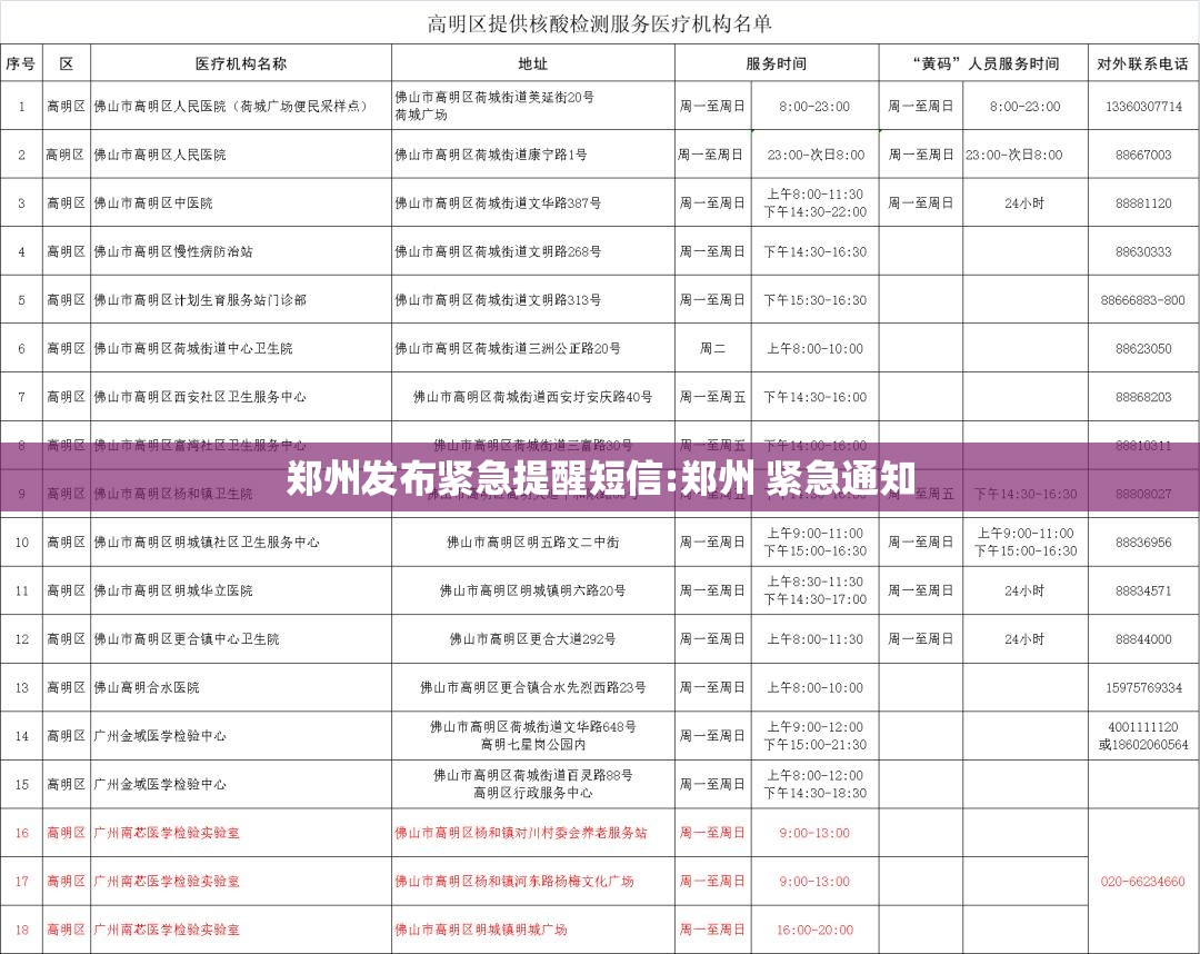 郑州发布紧急提醒短信:郑州 紧急通知