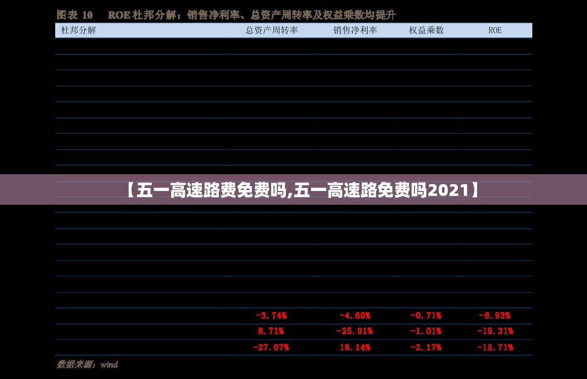 【五一高速路费免费吗,五一高速路免费吗2021】