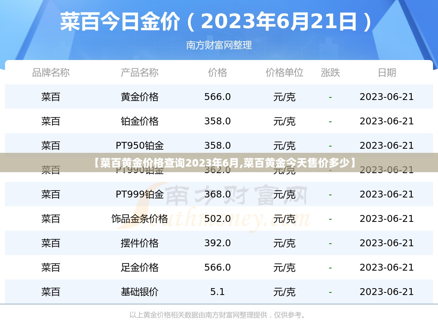 【菜百黄金价格查询2023年6月,菜百黄金今天售价多少】