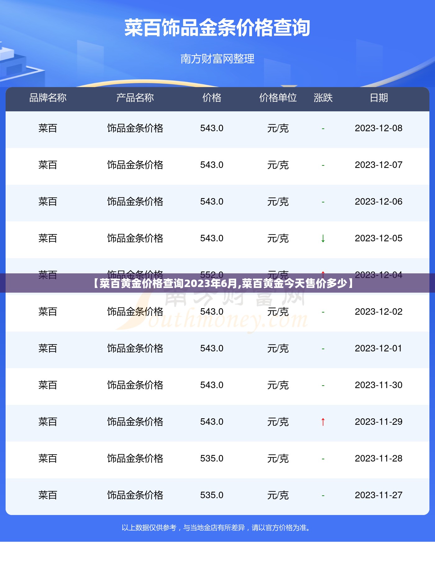 【菜百黄金价格查询2023年6月,菜百黄金今天售价多少】