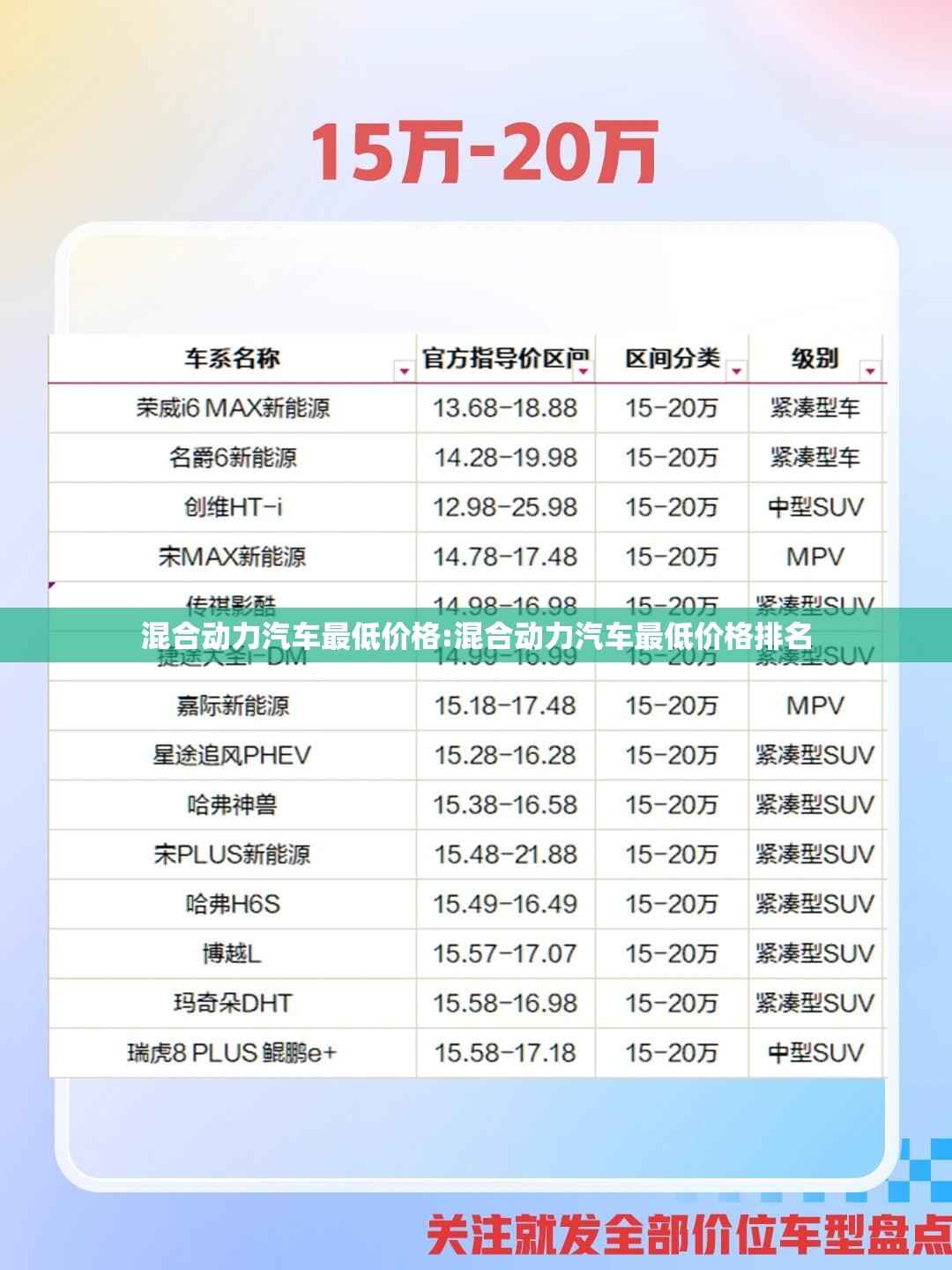 混合动力汽车最低价格:混合动力汽车最低价格排名