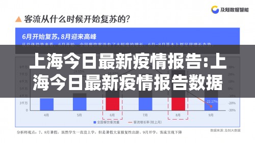 上海今日最新疫情报告:上海今日最新疫情报告数据