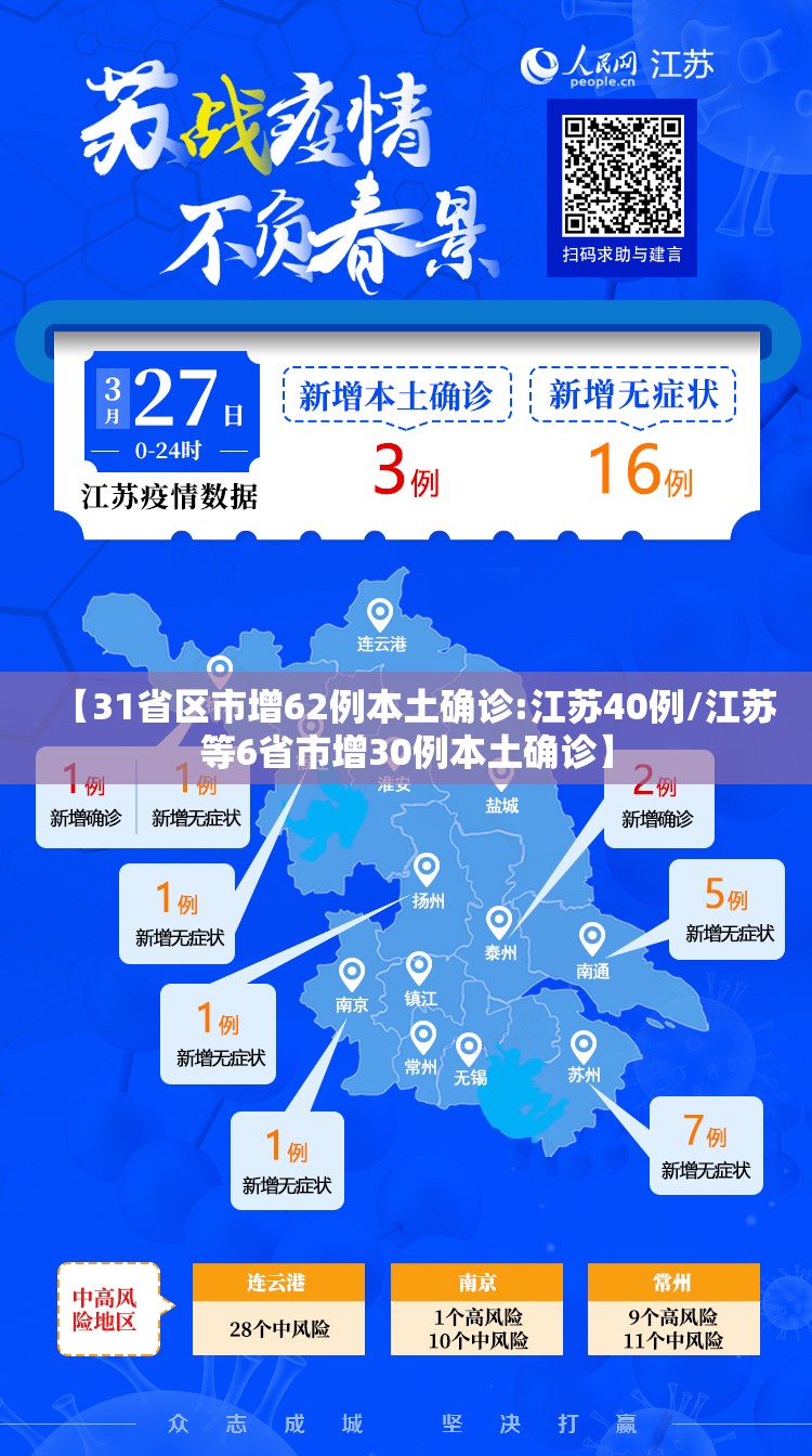 【31省区市增62例本土确诊:江苏40例/江苏等6省市增30例本土确诊】
