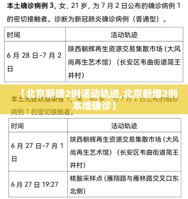 【北京新增2例活动轨迹,北京新增2例本地确诊】