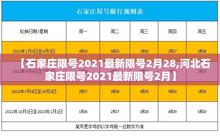【石家庄限号2021最新限号2月28,河北石家庄限号2021最新限号2月】