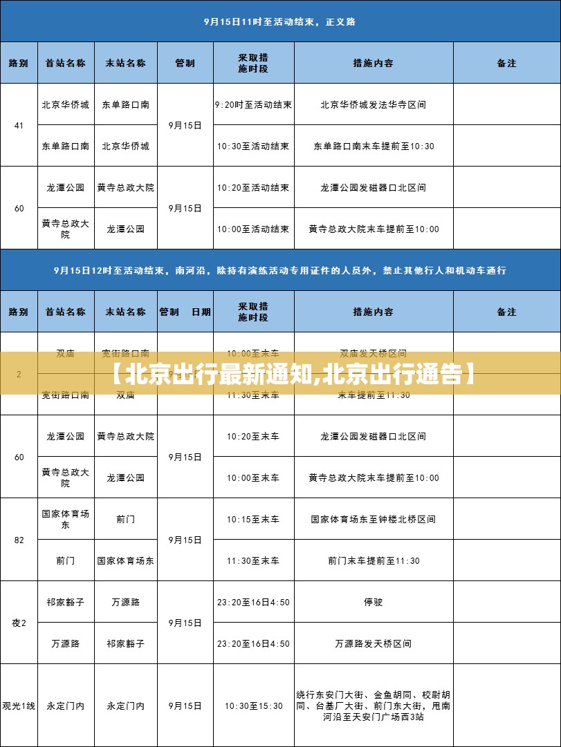 【北京出行最新通知,北京出行通告】