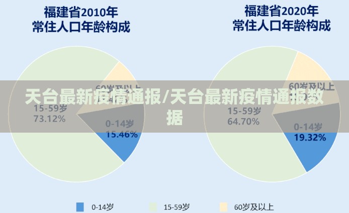 天台最新疫情通报/天台最新疫情通报数据