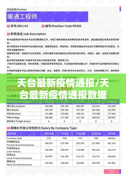 天台最新疫情通报/天台最新疫情通报数据