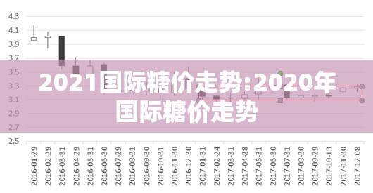2021国际糖价走势:2020年国际糖价走势