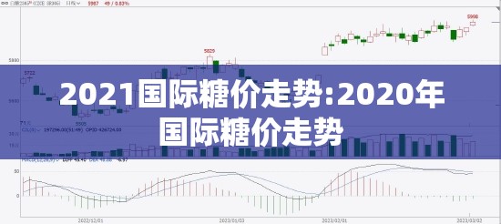 2021国际糖价走势:2020年国际糖价走势