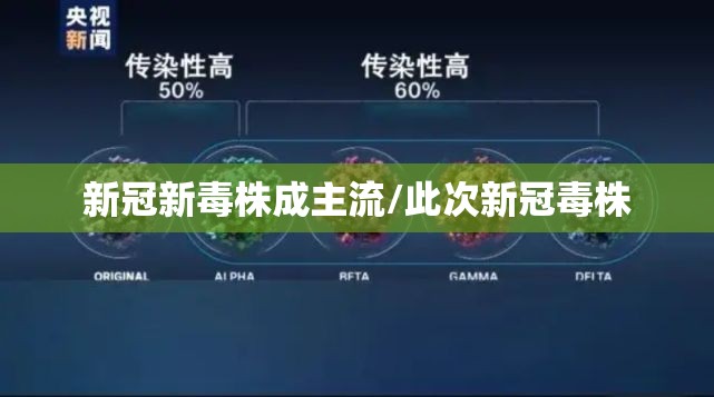 新冠新毒株成主流/此次新冠毒株