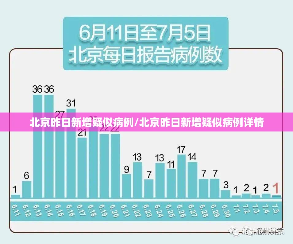 北京昨日新增疑似病例/北京昨日新增疑似病例详情