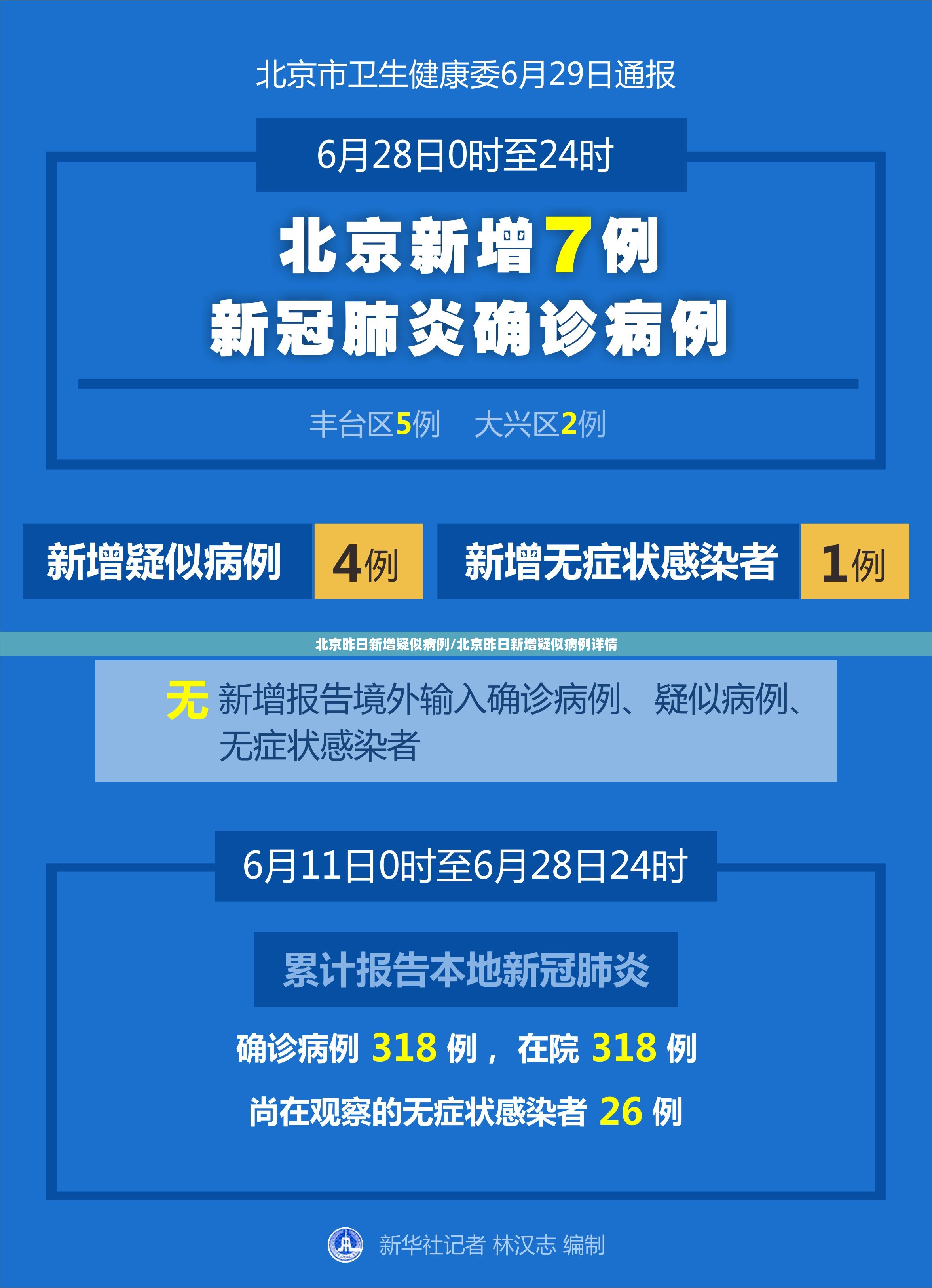 北京昨日新增疑似病例/北京昨日新增疑似病例详情