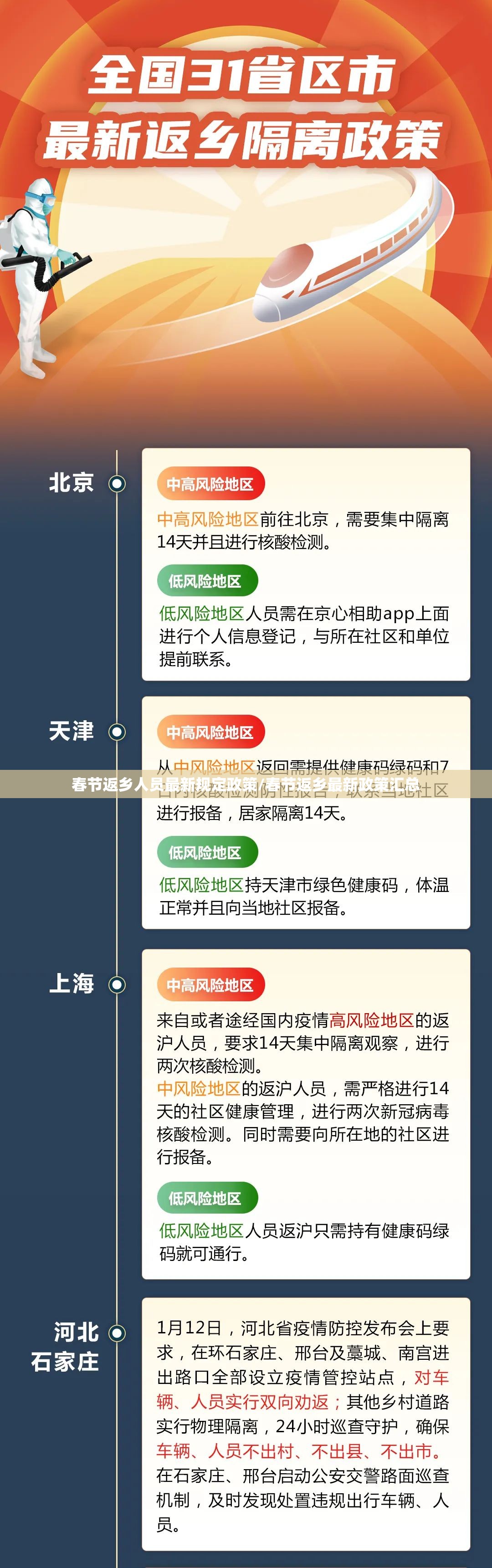 春节返乡人员最新规定政策/春节返乡最新政策汇总