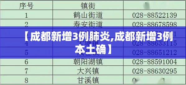 【成都新增3例肺炎,成都新增3例本土确】